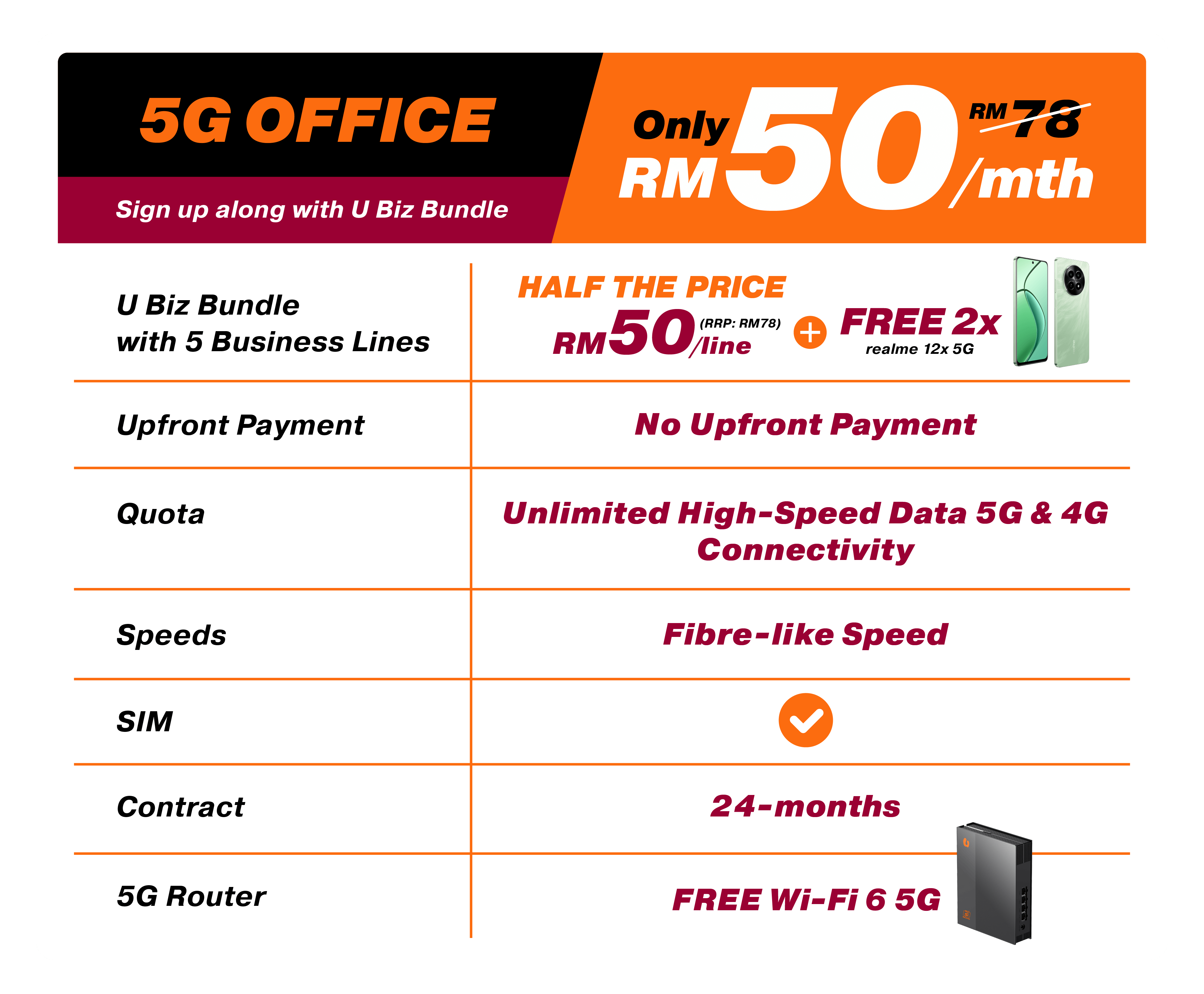 5G Office